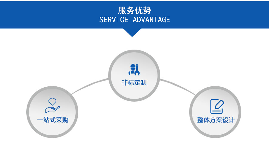新安江工業(yè)泵產(chǎn)品服務優(yōu)勢